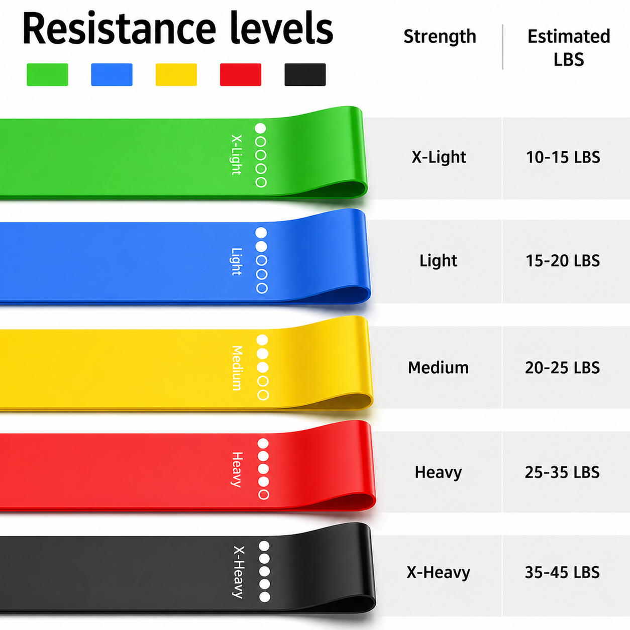 Flow Resistance Loop Bands – Hip & Leg Training Set | 5 Resistance Levels